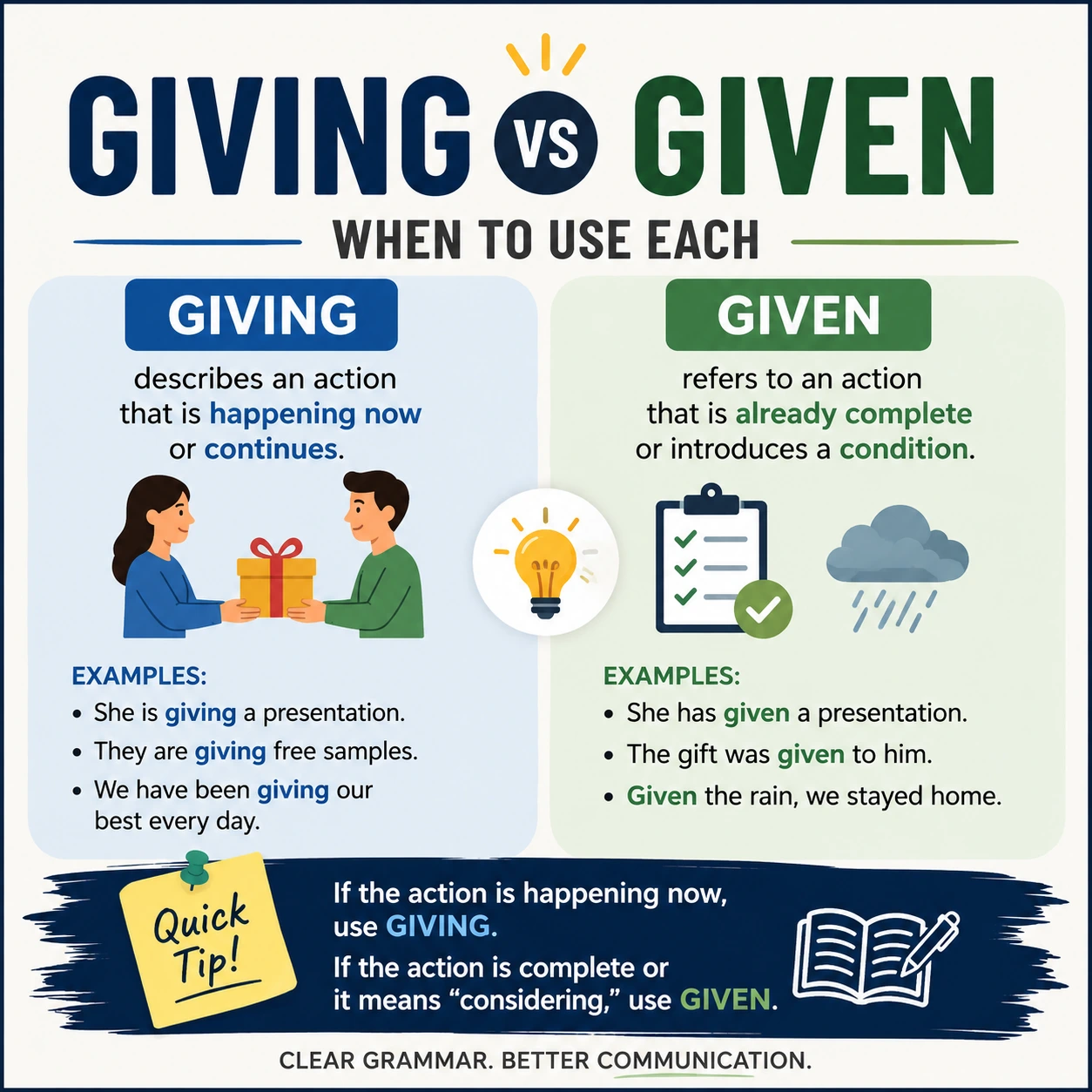 Giving or Given? When to Use Each (With Examples)