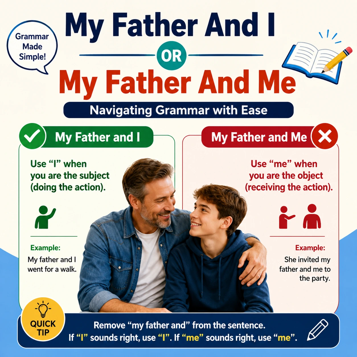My Father And I” or “My Father And Me”? The Correct Grammar Explained