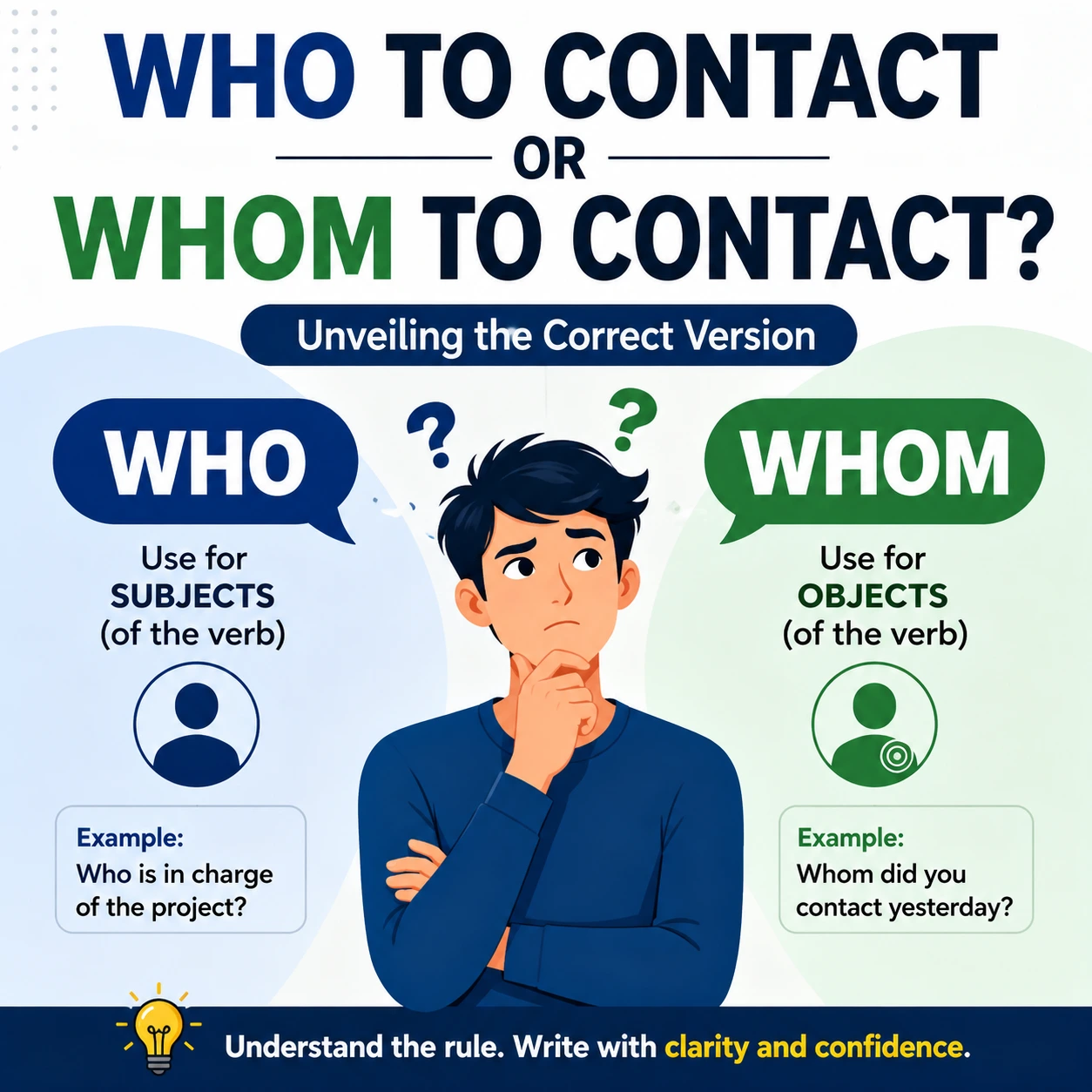 Who to Contact or Whom to Contact? Unveiling the Correct Version
