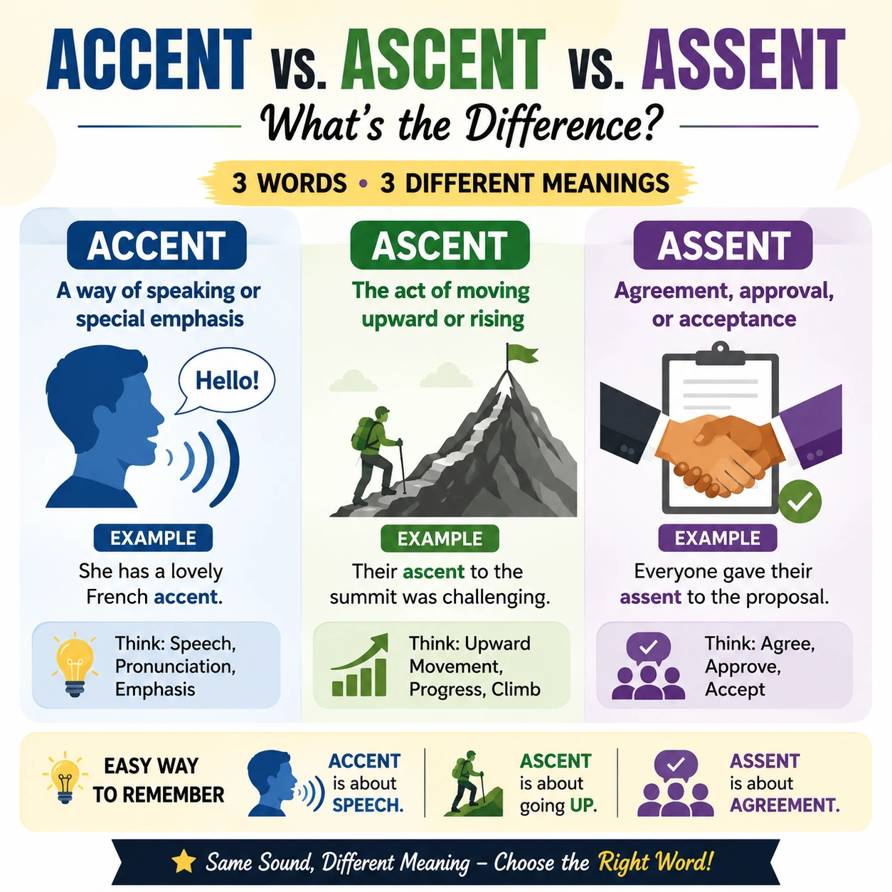 Accent vs. Ascent vs. Assent: What’s the Difference?
