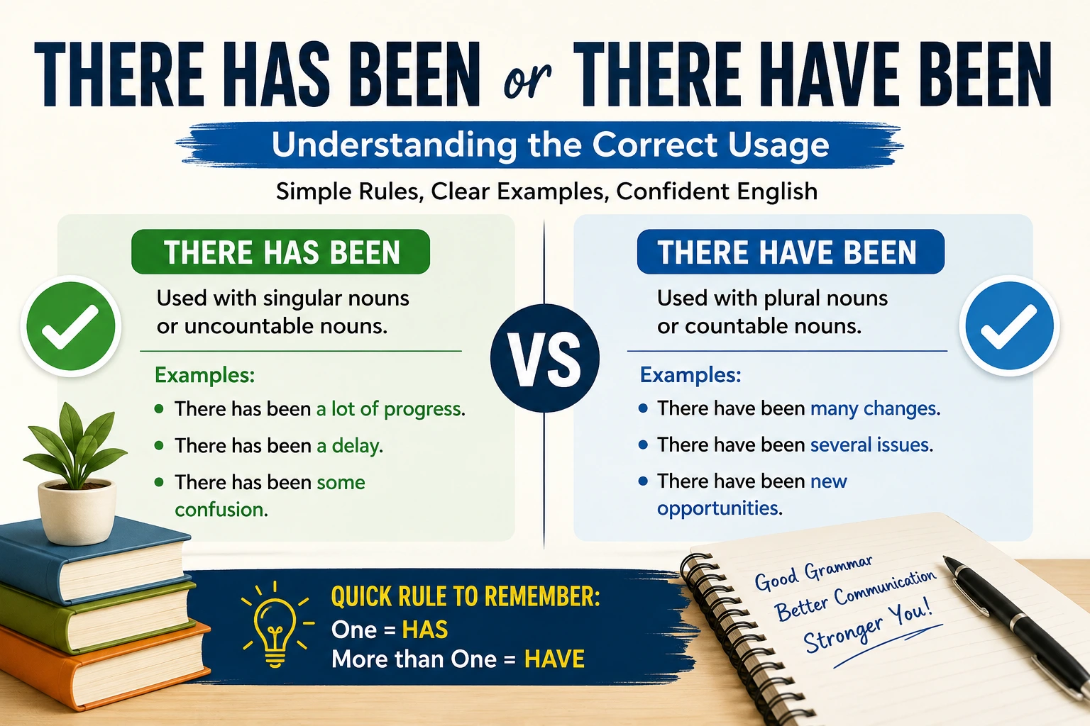 There Has Been, or There Have Been: Understanding the Correct Usage