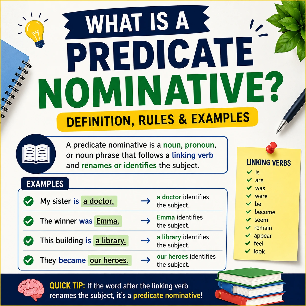 What Is a Predicate Nominative? (with Examples)