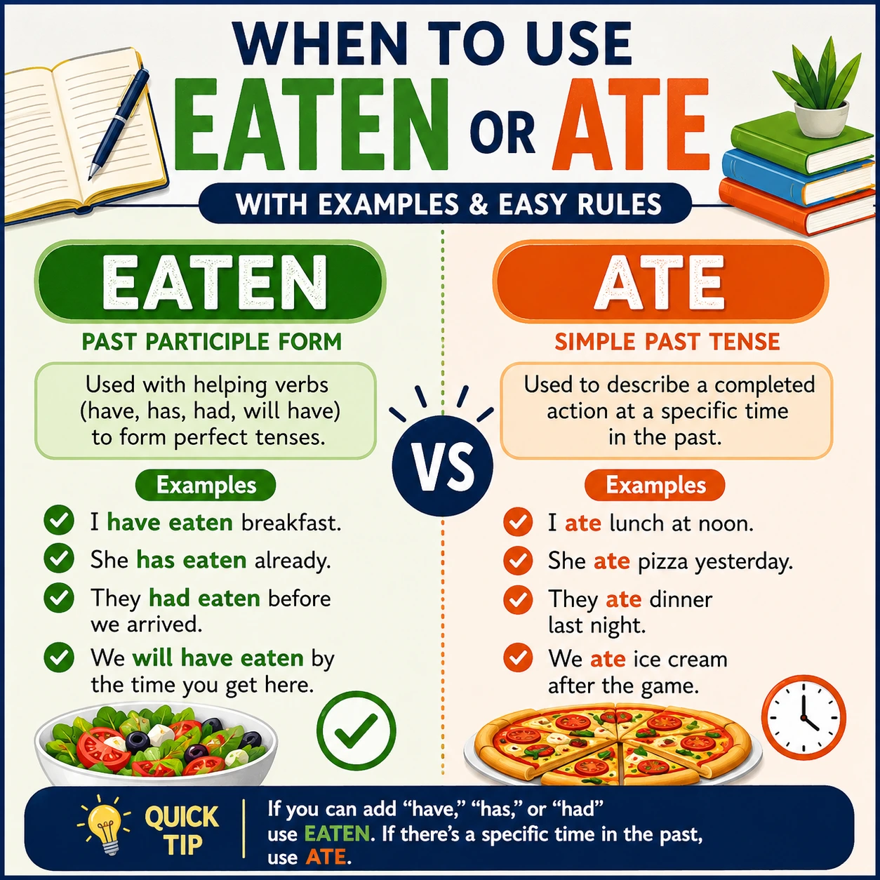 When to Use “Eaten” or “Ate” (With Examples)