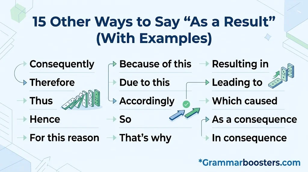 15 Other Ways to Say “As a Result” (With Examples)
